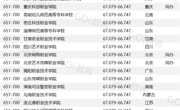 我院榮登GDI高職高專排行榜（2023）